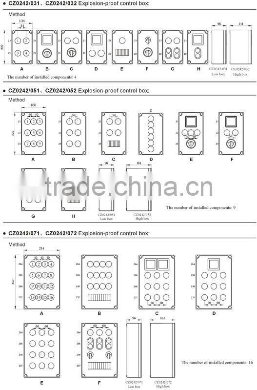 Customized Full plastic Explosion Proof Controller