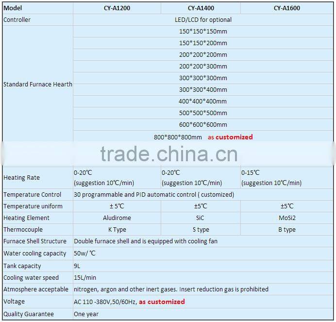 Intelligent control high temperature vacuum tungsten carbide sintering furnace