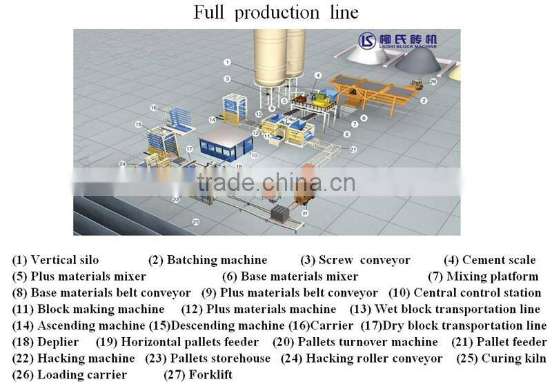 Liushi brand full automatic operation hydraulic hollow brick manufacturing line LS8-15