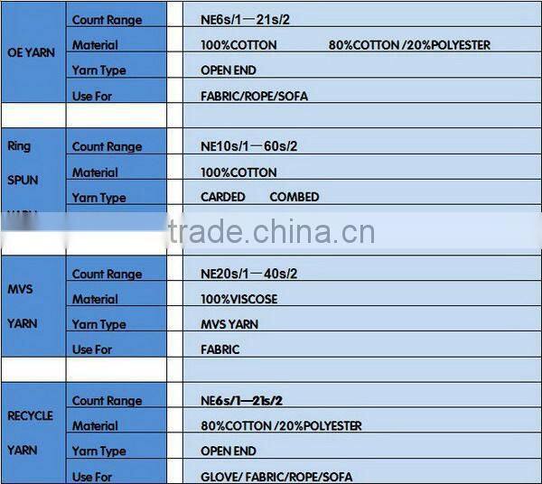 Hot sell 100% cotton yarn / raw white cotton yarn /480-500N/m with high quality