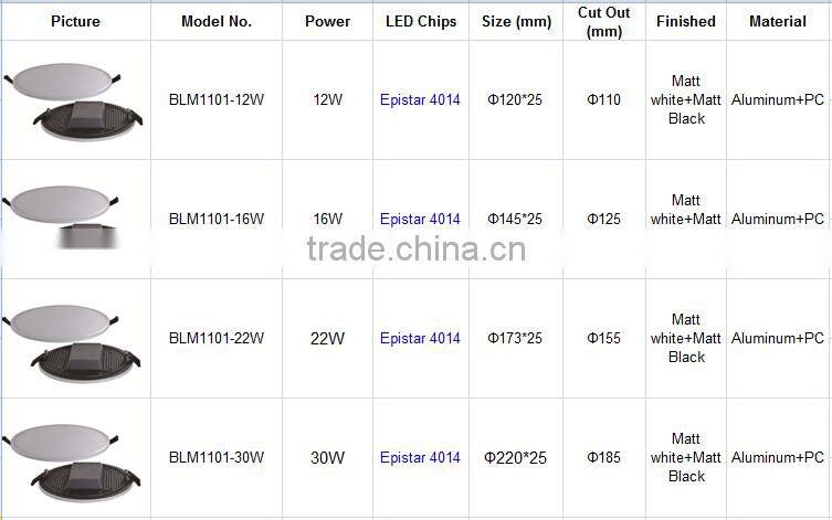 12w/16w/22w/30w integrated led light panel led panel light