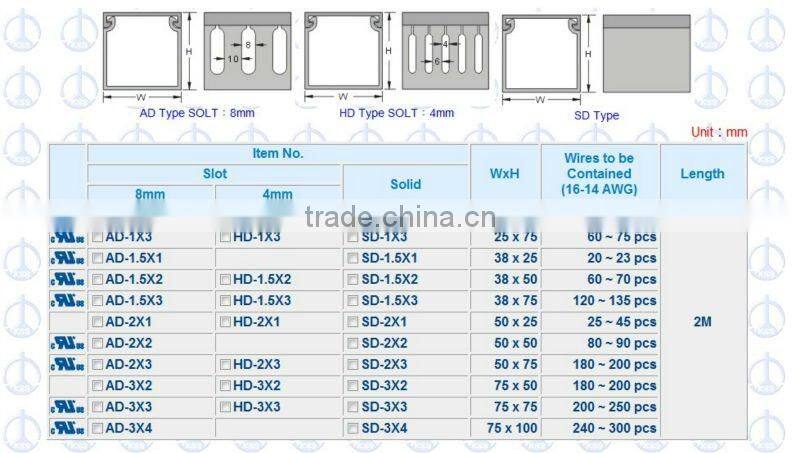 KSS Wiring Duct (Slotted)