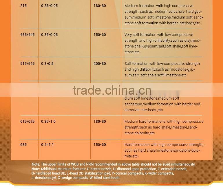 12-1/4inch Steel Tooth Tricone Bit IADC 217,6 5/8"API reg connection