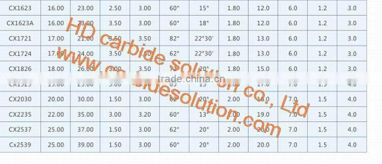 K20 Tungsten Carbide Well Drilling Bits For Sale