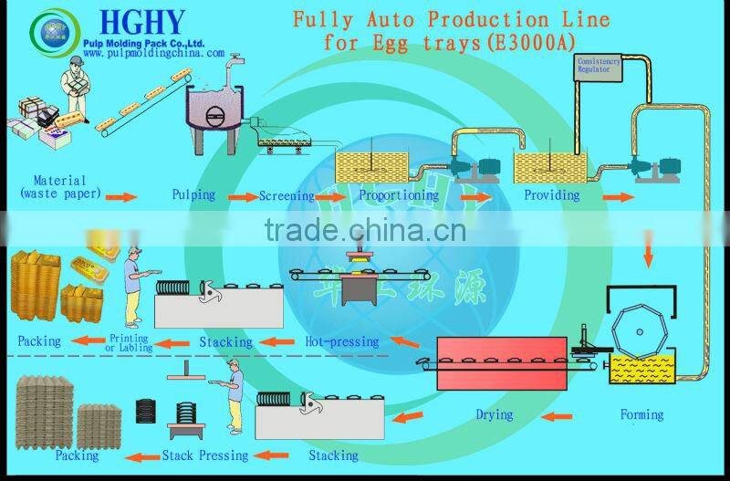 high quality high qulity paper pulp egg tray machine
