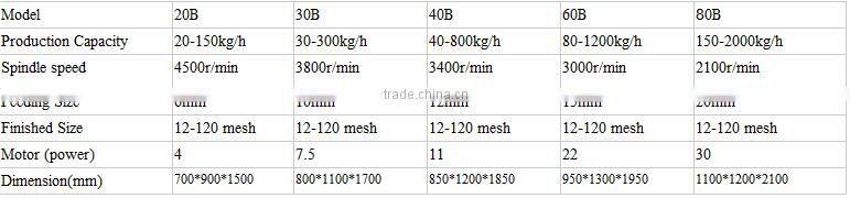 30b stainless steel pin mill & pulverizer machine
