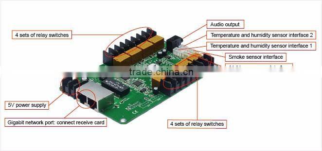 BX-MF(YQ) multi function card