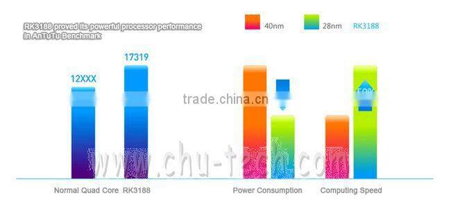 Quad Core tablet PC Ifive X2 with 8.9" Retina IPS Android 4.1 2GB RAM 16GB ROM