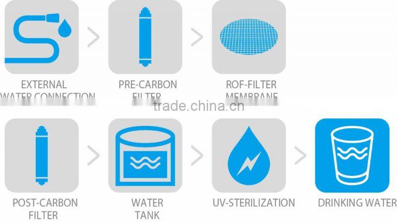 High Quality water dispenser suitable for office & family, water purifier with Dow RO system and Philips UV lights