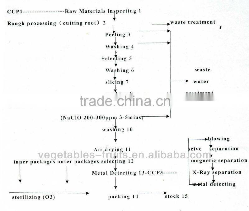 dehydrated roasted garlic Clove whole