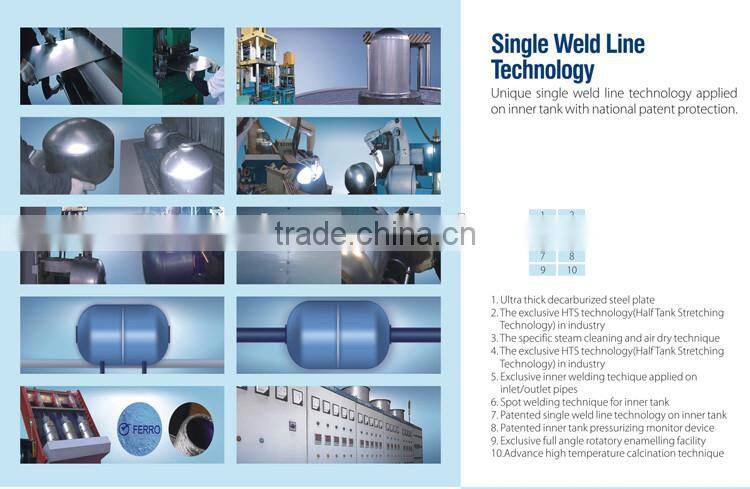 high working pressure heating boiler 25L 50Hz