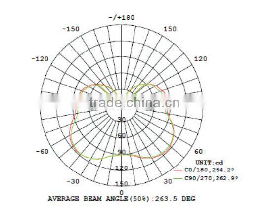 Singapore UL Listed LED Corn Lamps,10W with SAMSUNG 5630 LEDs and Rubycon Capacitors, 360degree Integrated led corn lamp