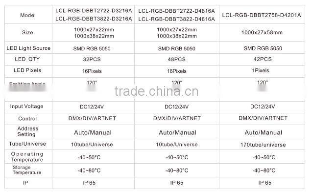 Outdoor neon DC12/24V 48pcs 1pixel DMX RGB digital bar light