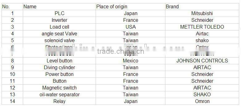 Cheap Weighing Filling Machine for 25L Barrel Lube Oil