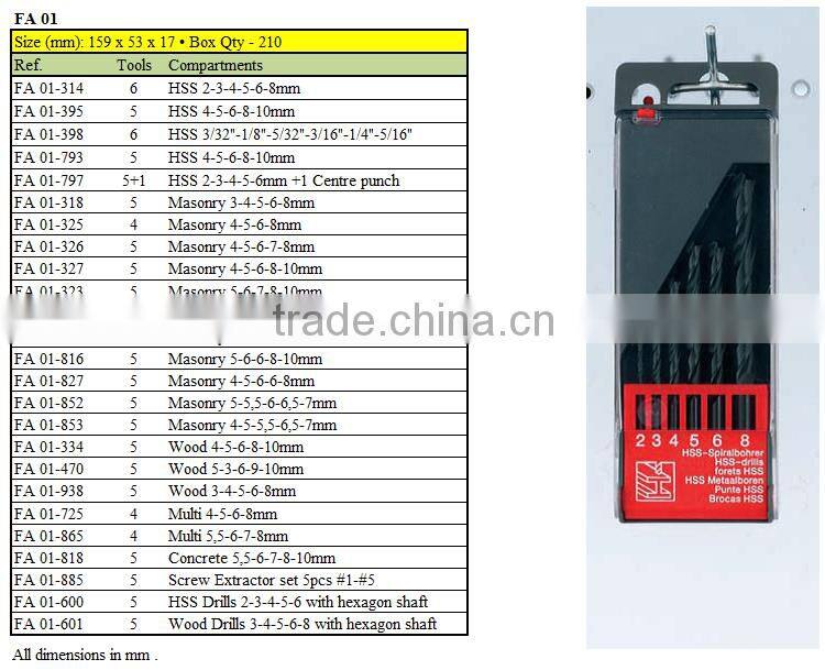 Visible hard plastic packaging box for HSS masonry hammer and wood drills FA cassette