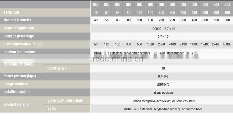 Widely Used Spare Parts Pneumatic Butterfly Valve