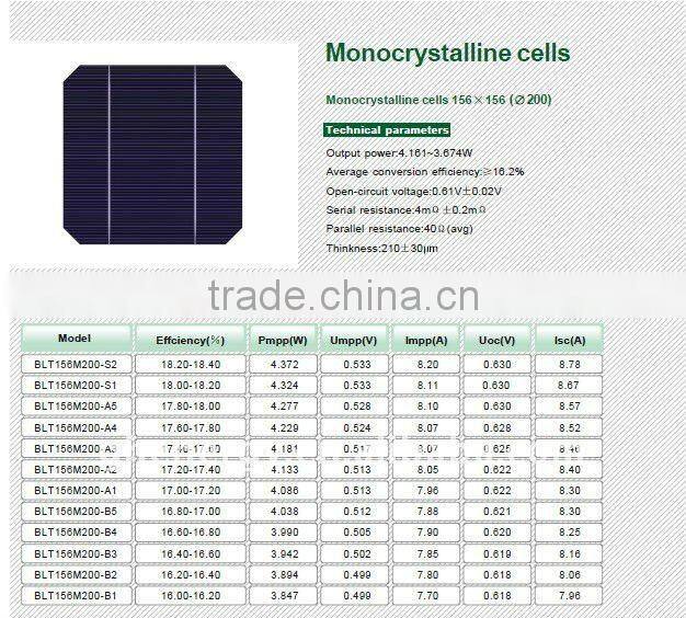 best quality,price and service, 2.86watts Photovoltaic solar cells from China