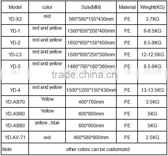 2016 hot sale Easily assembled road barriers