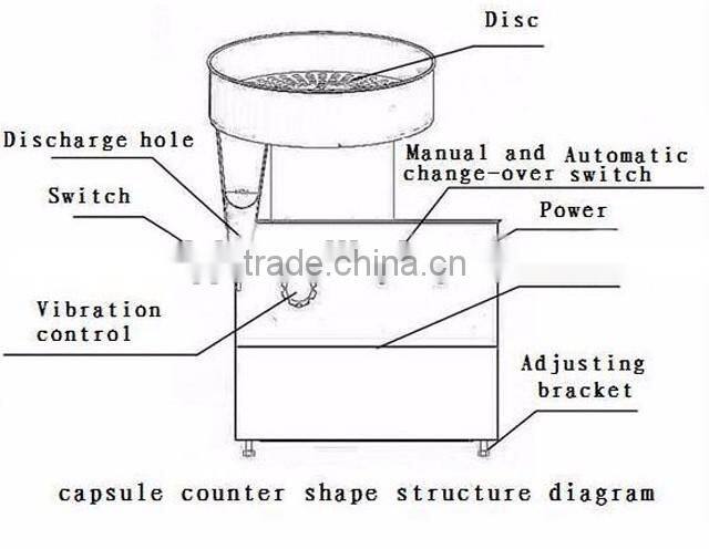 Hot sale tablet / capsule / pill counting machine