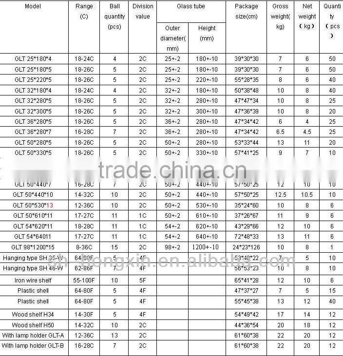 5 gold ball desk galilio thermometer