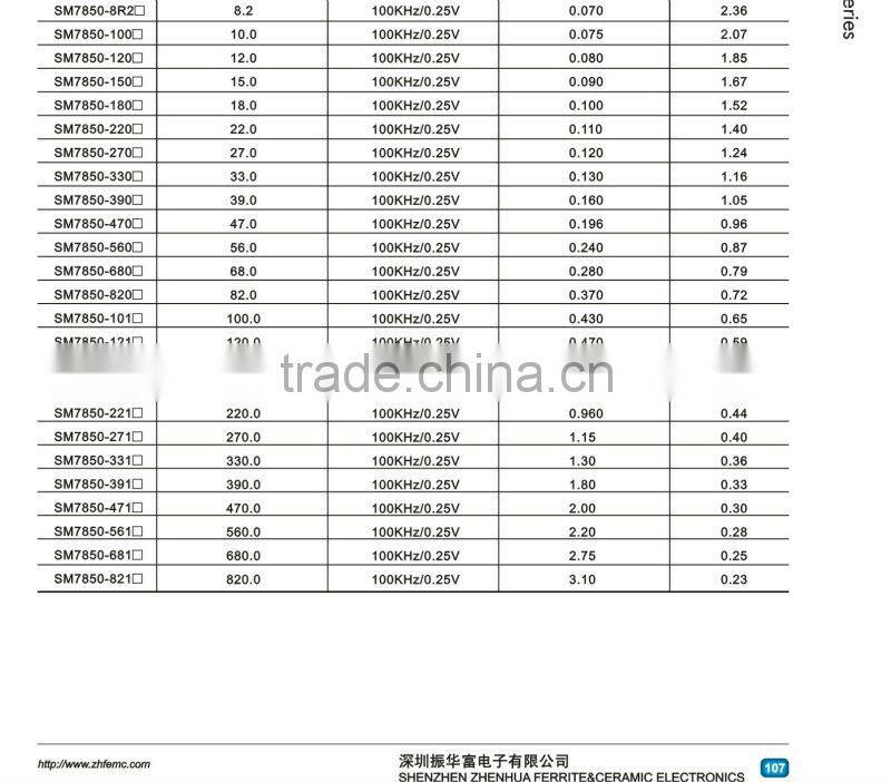 SMD unsheild Inductors smd inductor