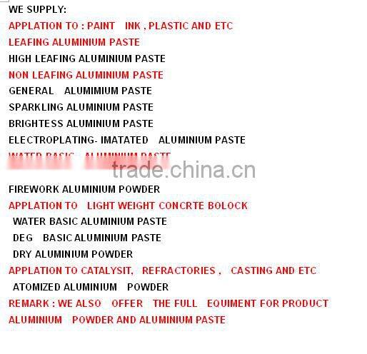 lowest price aluminum paste export to middle east