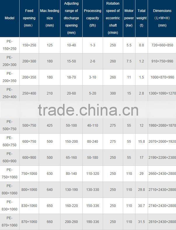 Easy operation mining equipment rock crushers