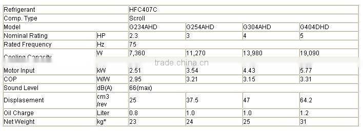 2012 DC Inverter Compressor for HFC407C