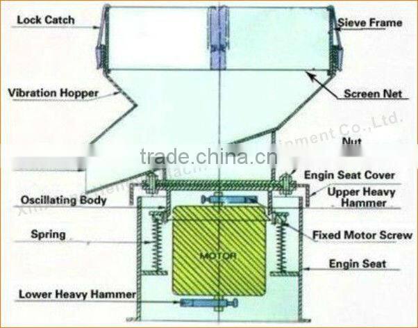 Xinxiang hengyu small volume vibration filter sieve