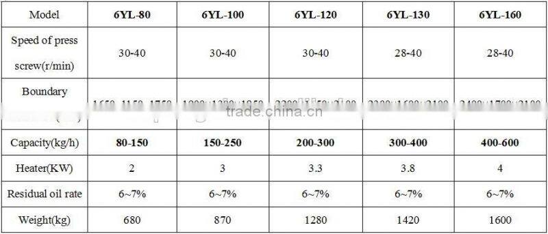 High efficient mini peanut oil press machine with vest supplier