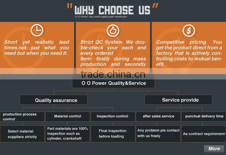 China professional CS400 chain saw spare parts Guide bar