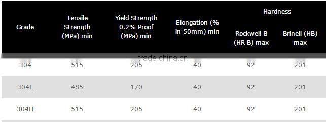 304 stainless coil factory price from China Wuxi