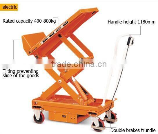 2016 new brand model hand hydraulic movable scissor Lift Table