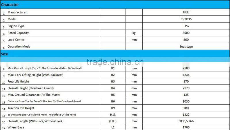 Nissan Engine LPG Anhui Heli Forklift Price