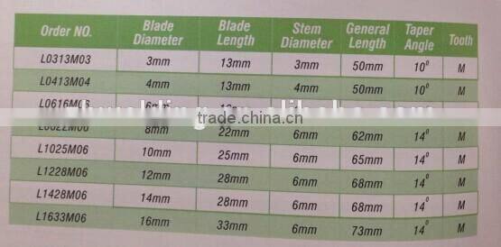 taper with round top rotary file