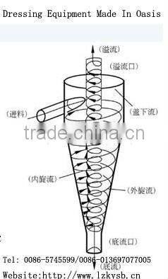 2012 mining separation high efficiency hydro cyclone of Oasis Shicheng