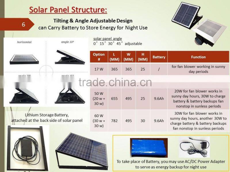 SUNNY Ceiling Mounted 30W Solar Panel Powered Plastic type Roof Ventilator Air Exhaust Fan