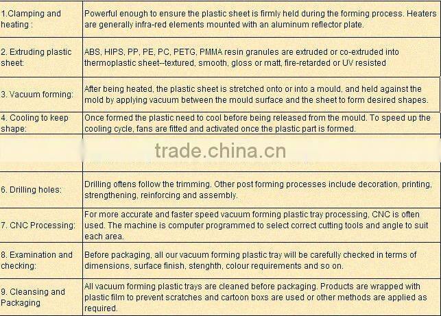 Vacuum forming plastic billboard