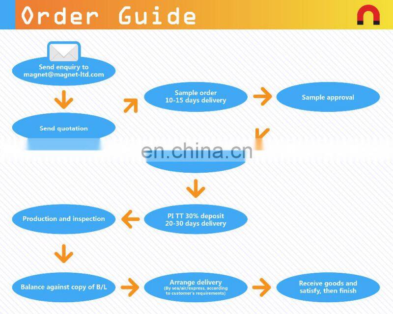 China manufacturer standard magnetic memo pad