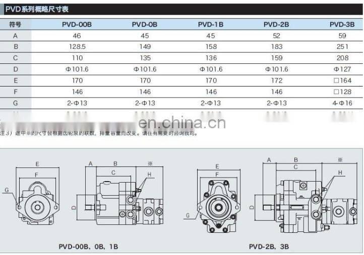 Nachi hydraulic pump PVD series PVD-2B-34 PVD-1B-32P PVD-2B-42 PVD-2B-36