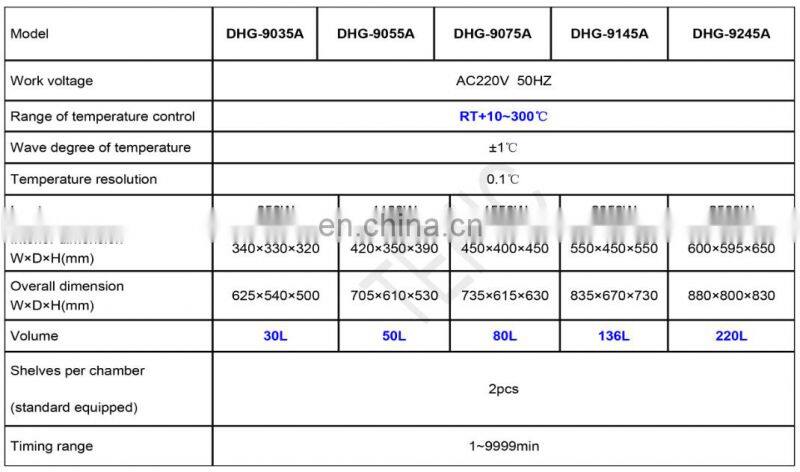High Quality Precise Temp Control Electric Blast Drying Oven
