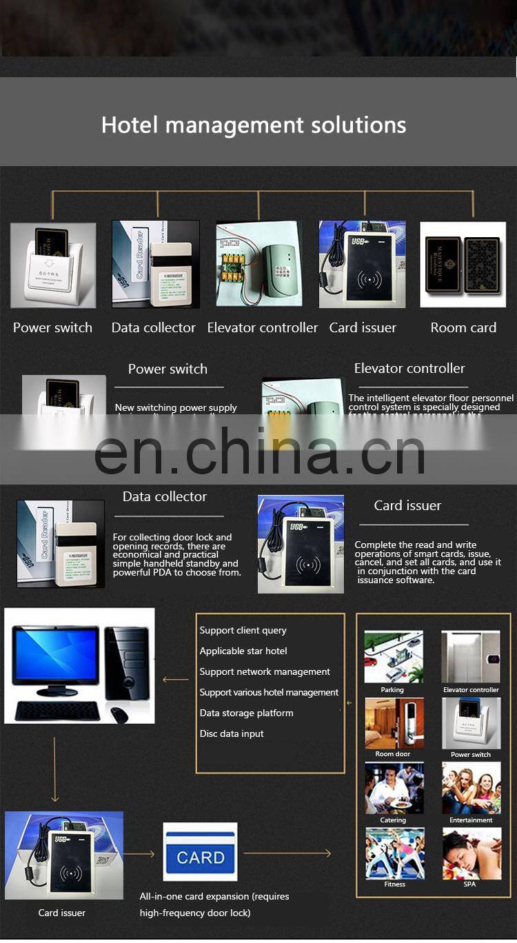 Factory Wholesale Popular Office Keyless Smart Rfid Card System Electronic Key Digital Smart Price Hotel Door Lock Manufacturer
