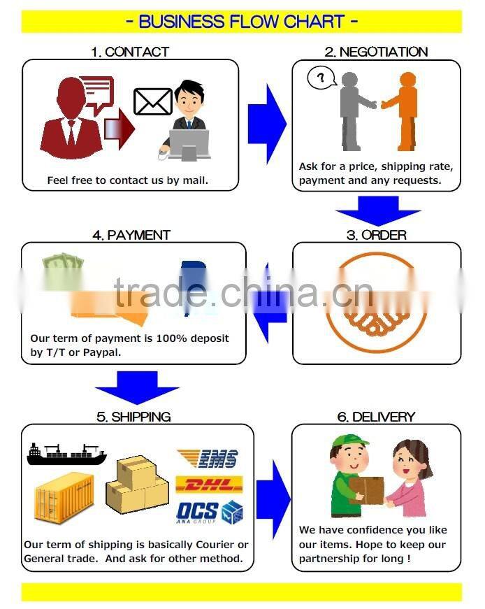 Best-selling and Easy to use Worry-free generation of toxic gases in a non-chlorine-based with Eliminate clogging, unpleasant od