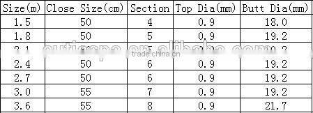 With 18 years experience Hot selling high quality fly rod Hand Pole Streams Lures fishing rod