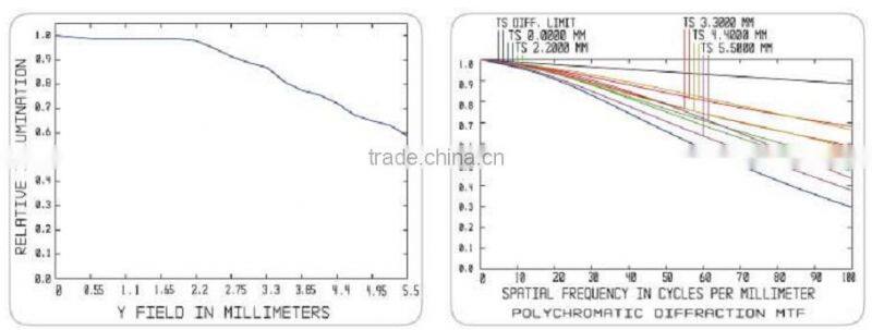 2MP 2/3" Format C-mount Auto Iris Varifocal Lens 10~60mm