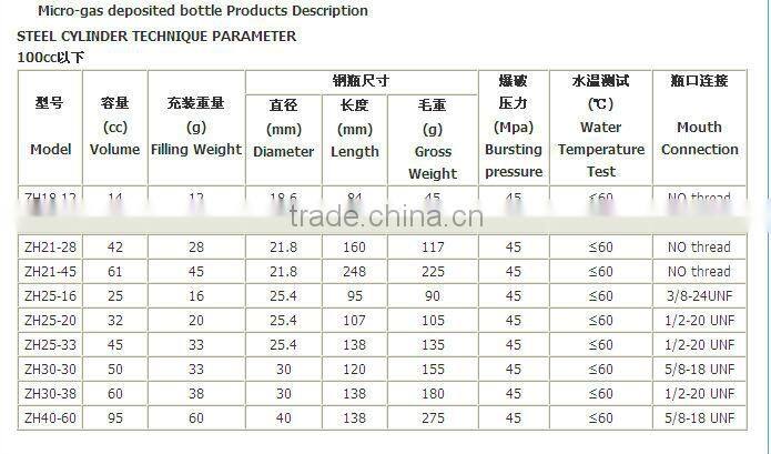 co2 cartridge cylinder