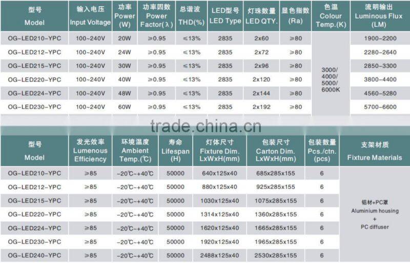 24w high lumen pc diffused led light fitting