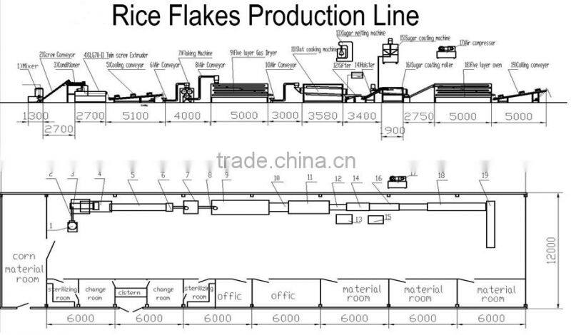 Automatic Rice Flakes Machine