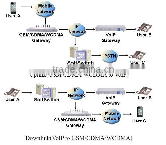 Ejointech online firmware update 3g 16 port 16 channels 64 sim cards wcdma gateway goip-16/64