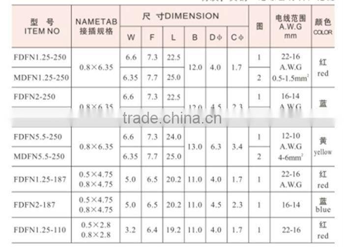 Flat male and female terminal crimping press